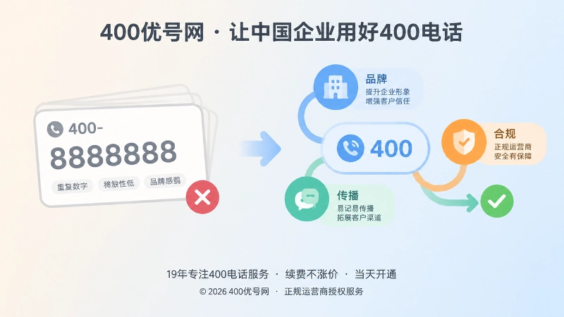 400电话办理对比数字稀缺与品牌适配示意图