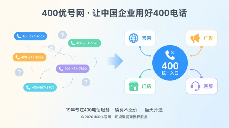 分散号码与统一400入口对比图