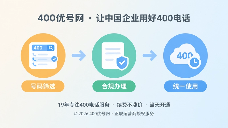 400优号从筛选到长期使用时间线图