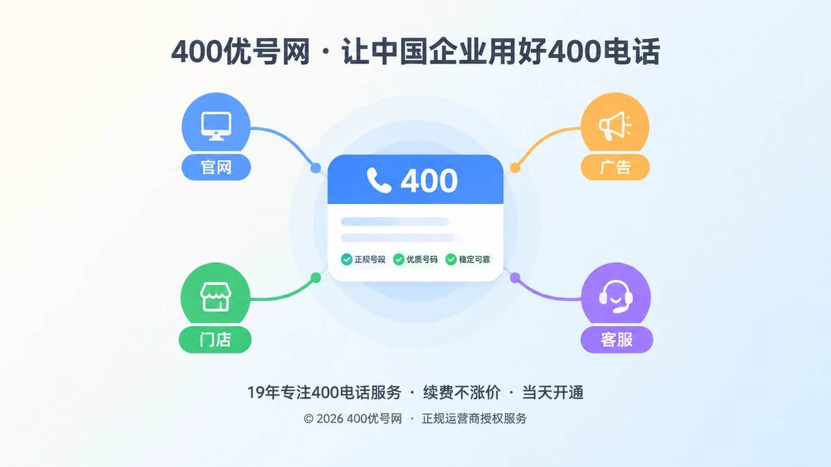 企业400优号筛选与传播链路聚焦图
